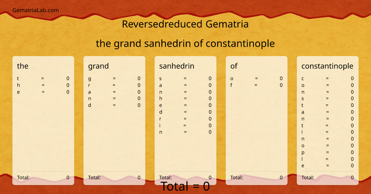 the grand sanhedrin of constantinople in reversedreduced Gematria